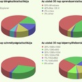 Alternatívok lettünk (statisztikák)