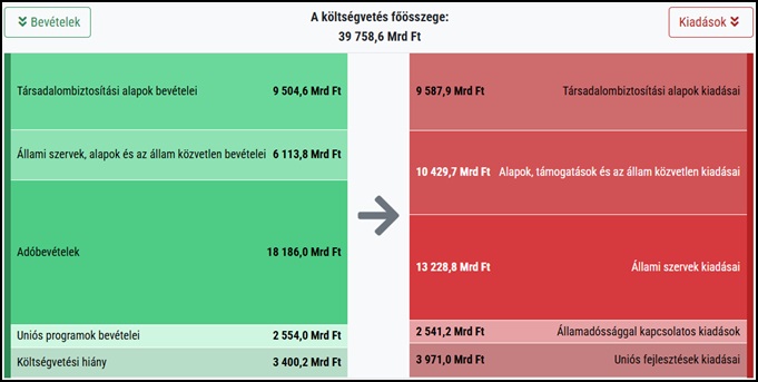 koltsegvetes.jpg