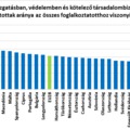 Nem lesz bürokráciacsökkentés, amíg a Fidesz van kormányon