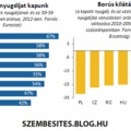 Nyugdíjrendszer ma és holnap: miből fogunk megélni?