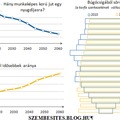 Nyugdíj és demográfia: meddig tudjuk kibekkelni?