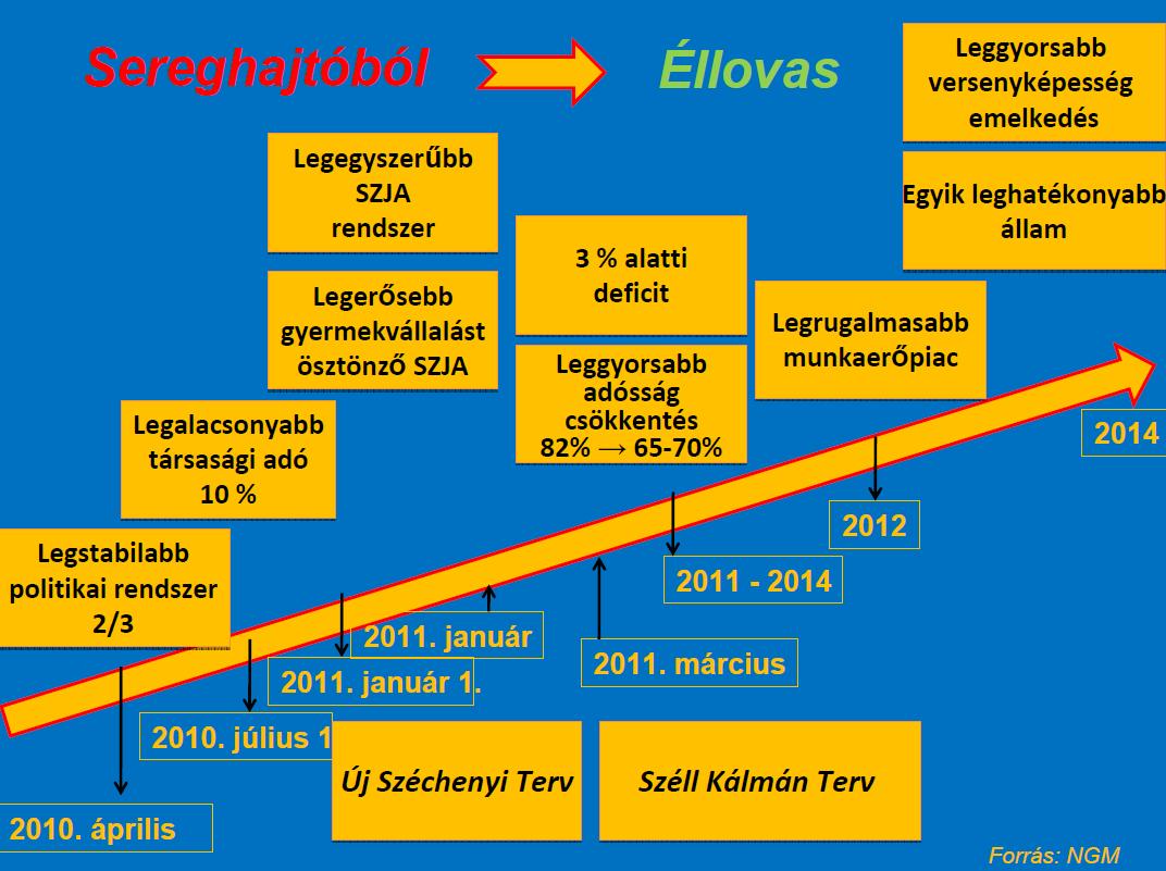 matolcsy_chart.jpg