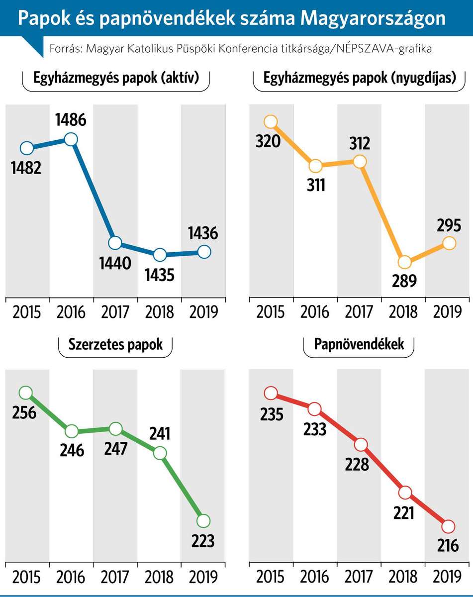 paphiany_nepszava.jpg