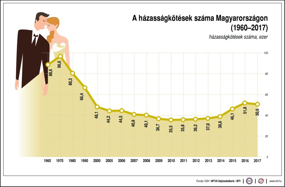 Magyar ifjúságkutatás 2018