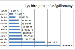 Pintér Sándornak igaza van. Újbuda valóban az élen jár(t).