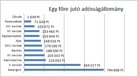 adossag_diagramm.jpg