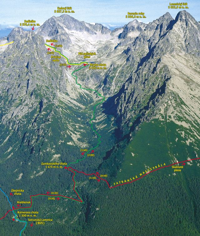 Mala-Studena-teryhochata.jpg