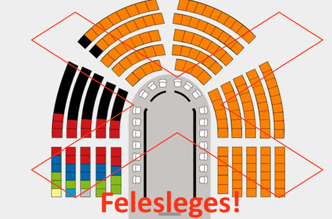 Felesleges a kormány, a Parlament!