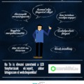 Néhány érv a LED fényforrás mellett (infografika)