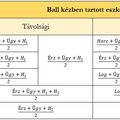 Gondolatok az Összevont Harci Módosítóról (ÖHM)