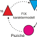 A FIX "emberképe"