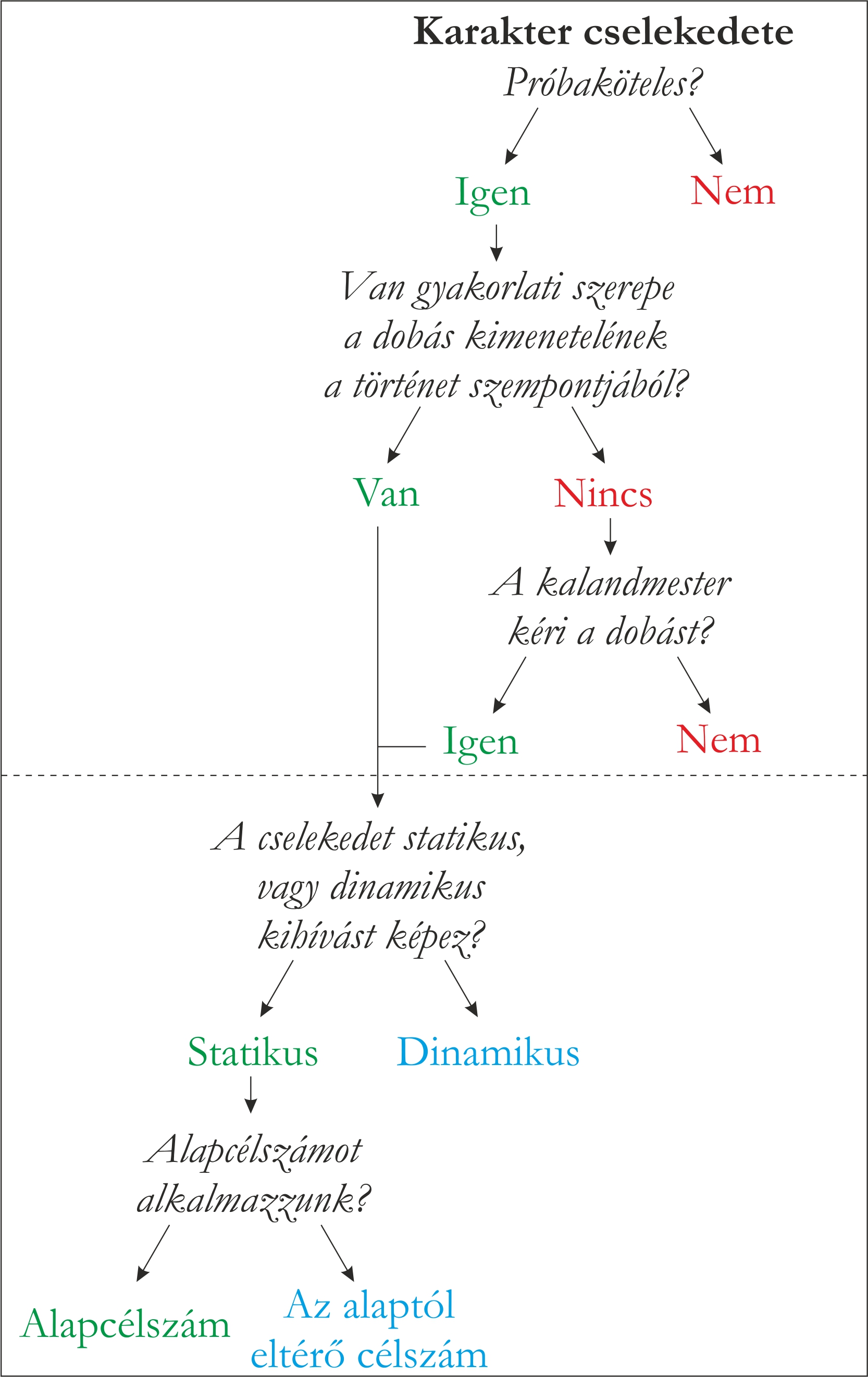 cselekvesrendszer_logikai_modell_1.jpg