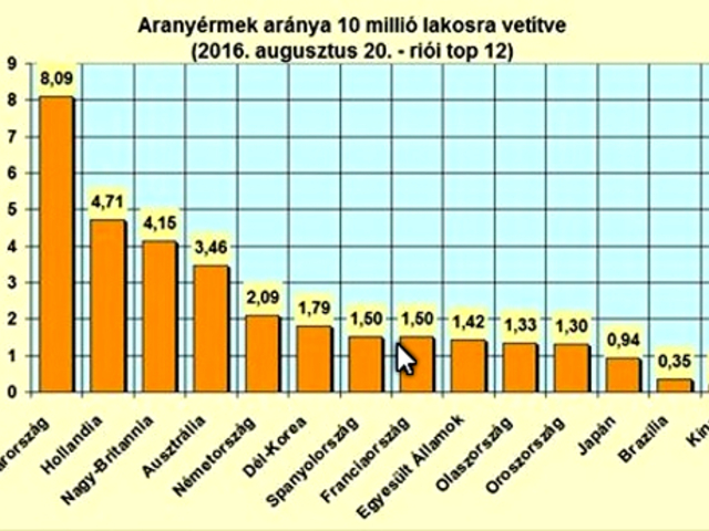 Ingyenes online társkereső oldalak helyi kislemez