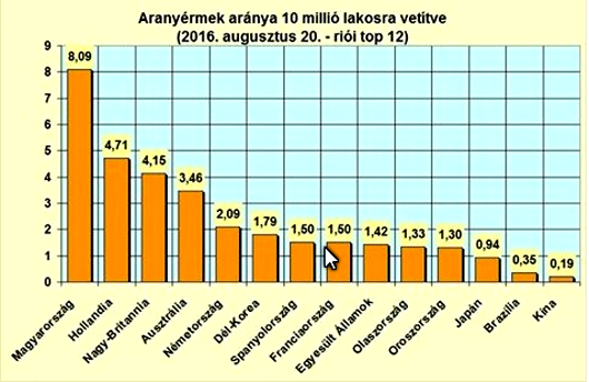 aranyermek_aranya_10_millios_lakossagra.jpg