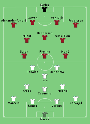 real_madrid_vs_liverpool_lineups.png