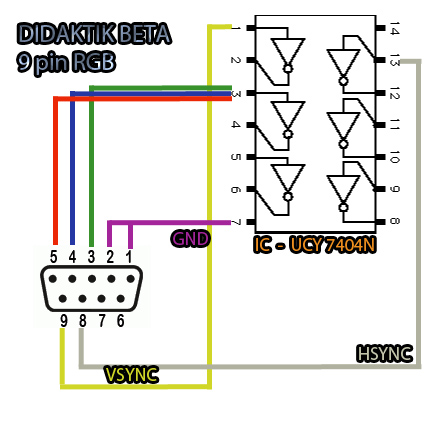 DIDAKTIK BETA RGB külön SYNC.jpg