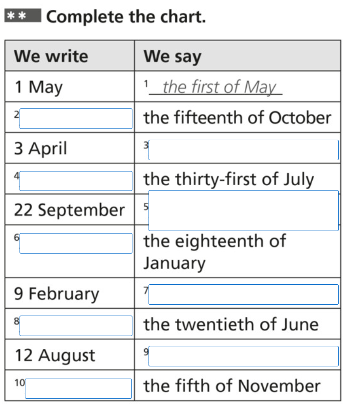 Dates – dátumok