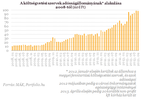 koltsegvszervektartozas131022.png