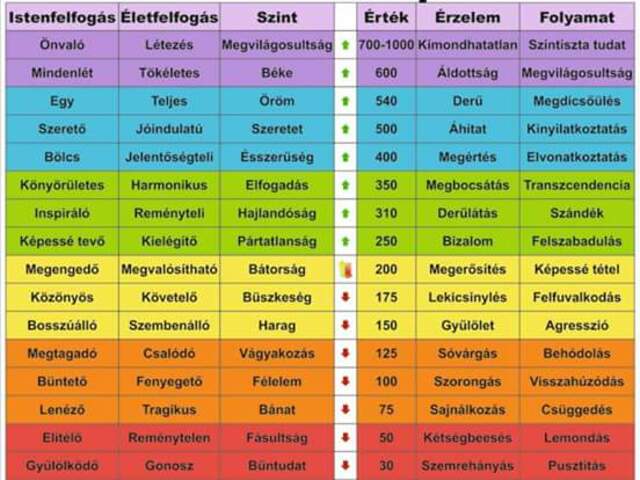 Hogyan állsz saját boldogulásod útjába?