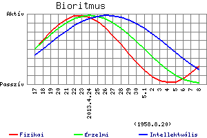 bio_graph.gif