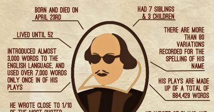 Shakespeare gabonauzsorás is volt