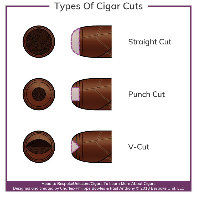 cigar-cutting-types-cross-sections.png