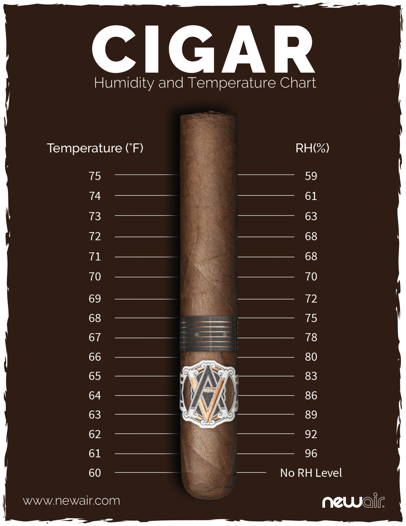 humidor-milyen-h-fokon-milyen-p-ratartalom-kell-szivarozok-teh-t