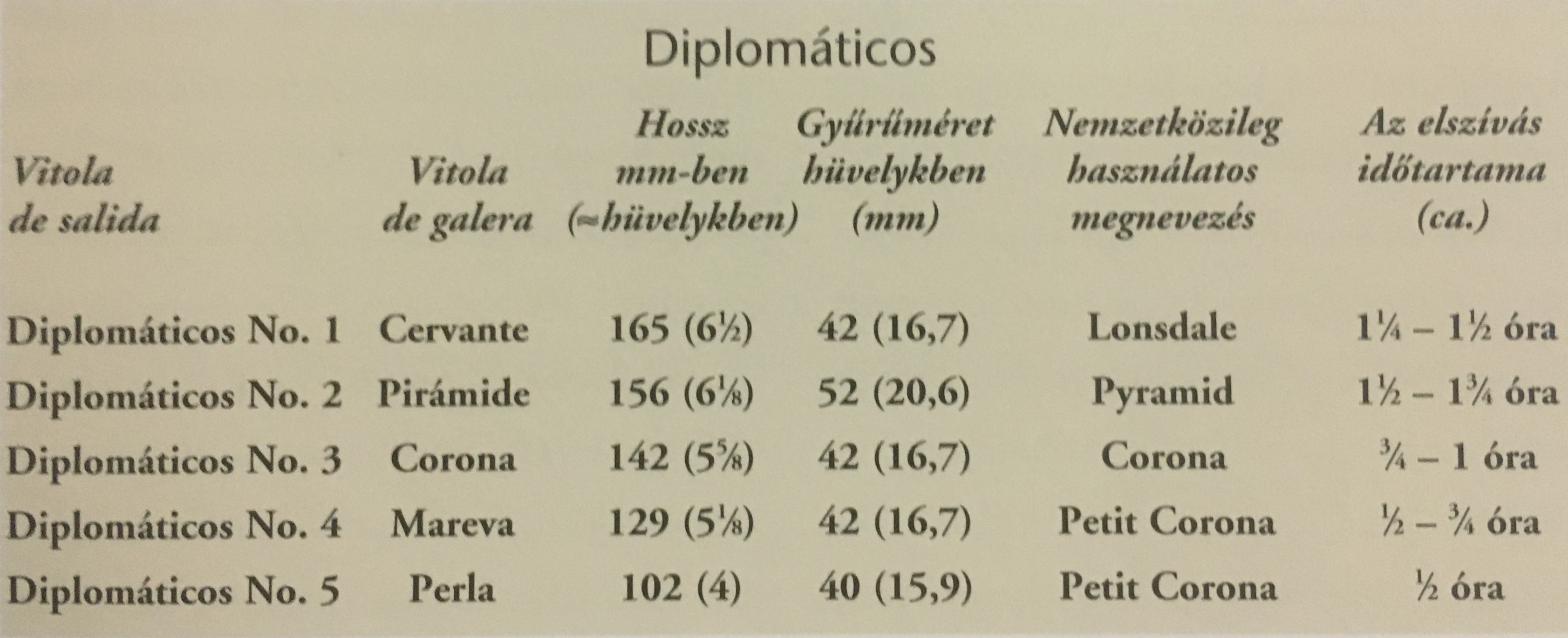 diplomaticos_no2_first_hungarian_cigar_club_1.JPG