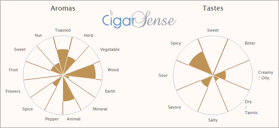 romeo_y_julieta_piramides_a_ejados_2008_cigarmonkeys_com_cigar_life_style_1.png