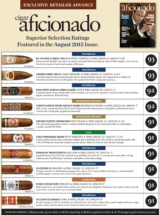 szivarozas_cigar_aficionado_magazin_ertekeli_a_kulonleges_szivarokat.jpg