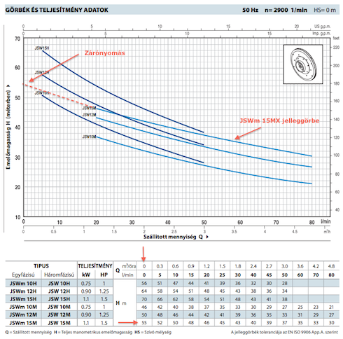 JSWm 15MX jellegörbe 490px.png