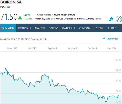 boironchart.png