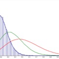 Maxwell-Boltzmann-féle sebességeloszlás modellezése 3 dimenziós ideális gázban