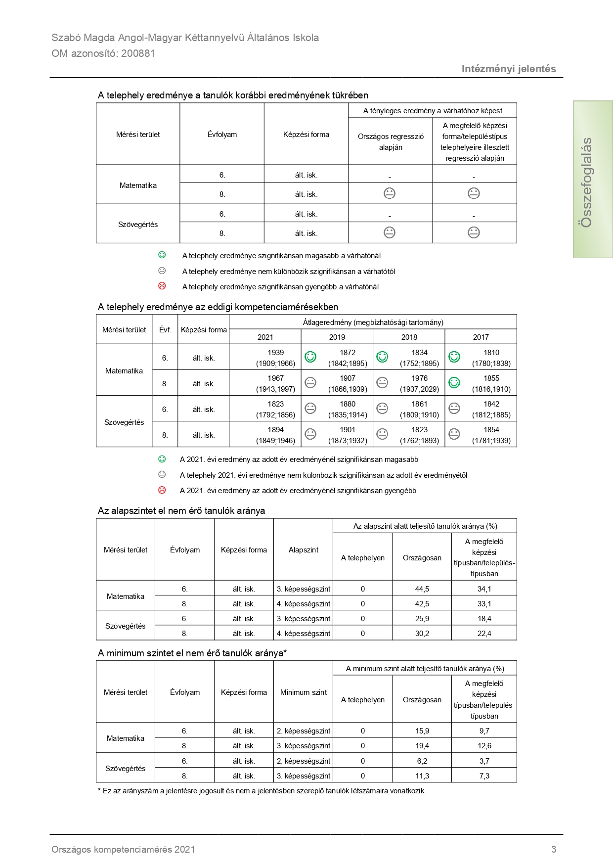 intezmenyiosszefoglalo_200881_okm2021_4_page-0004.jpg