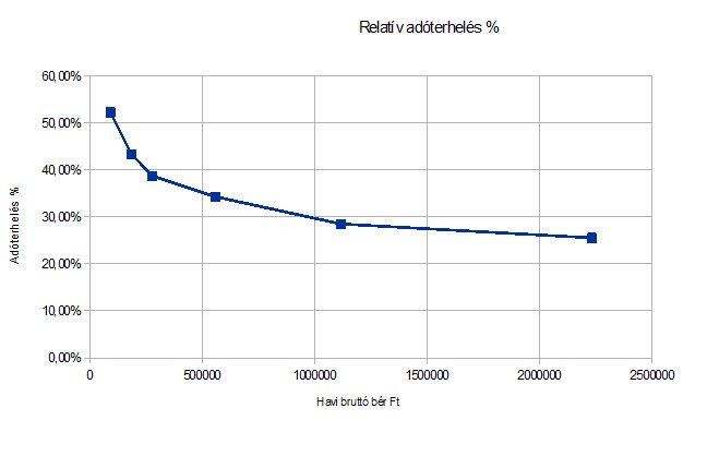 relatívadóterhelás.jpg