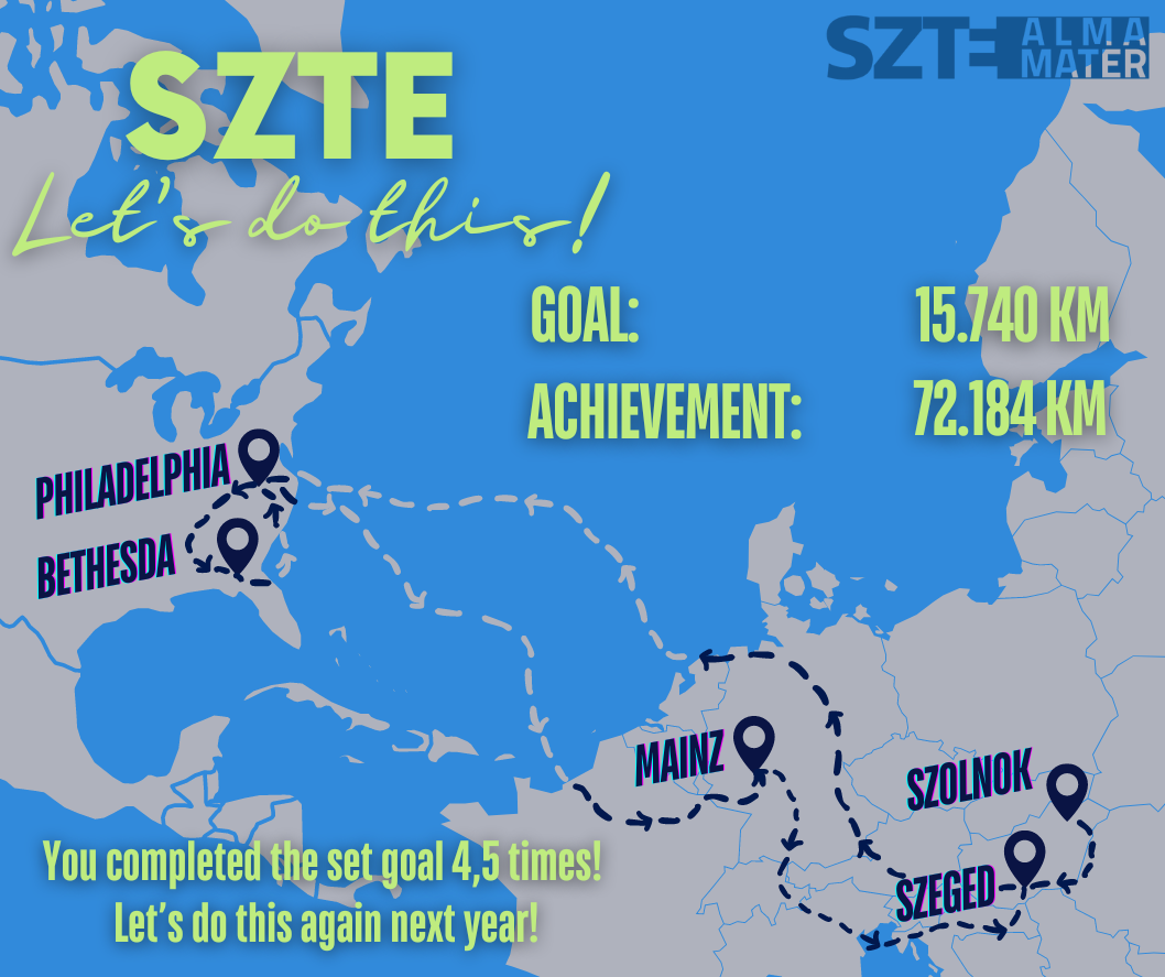 In honor of Prof. Dr. Katalin Karikó, more than 72,000 kilometers were collected in the Let's do this! 2024 challenge