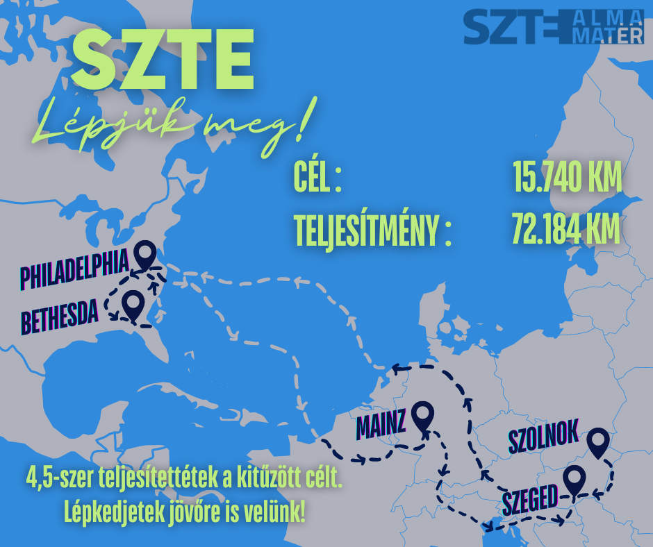 Prof. Dr. Karikó Katalin előtt tisztelegve több mint 72.000 kilométert gyűjtöttek a Lépjük meg! 2024 kihívás résztvevői