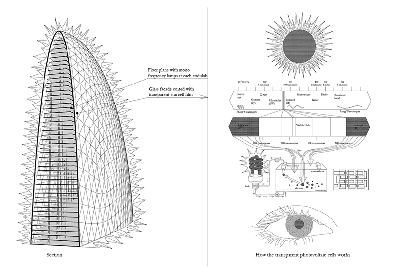 designboom-visiondivision-the-miami-sun-08.gif