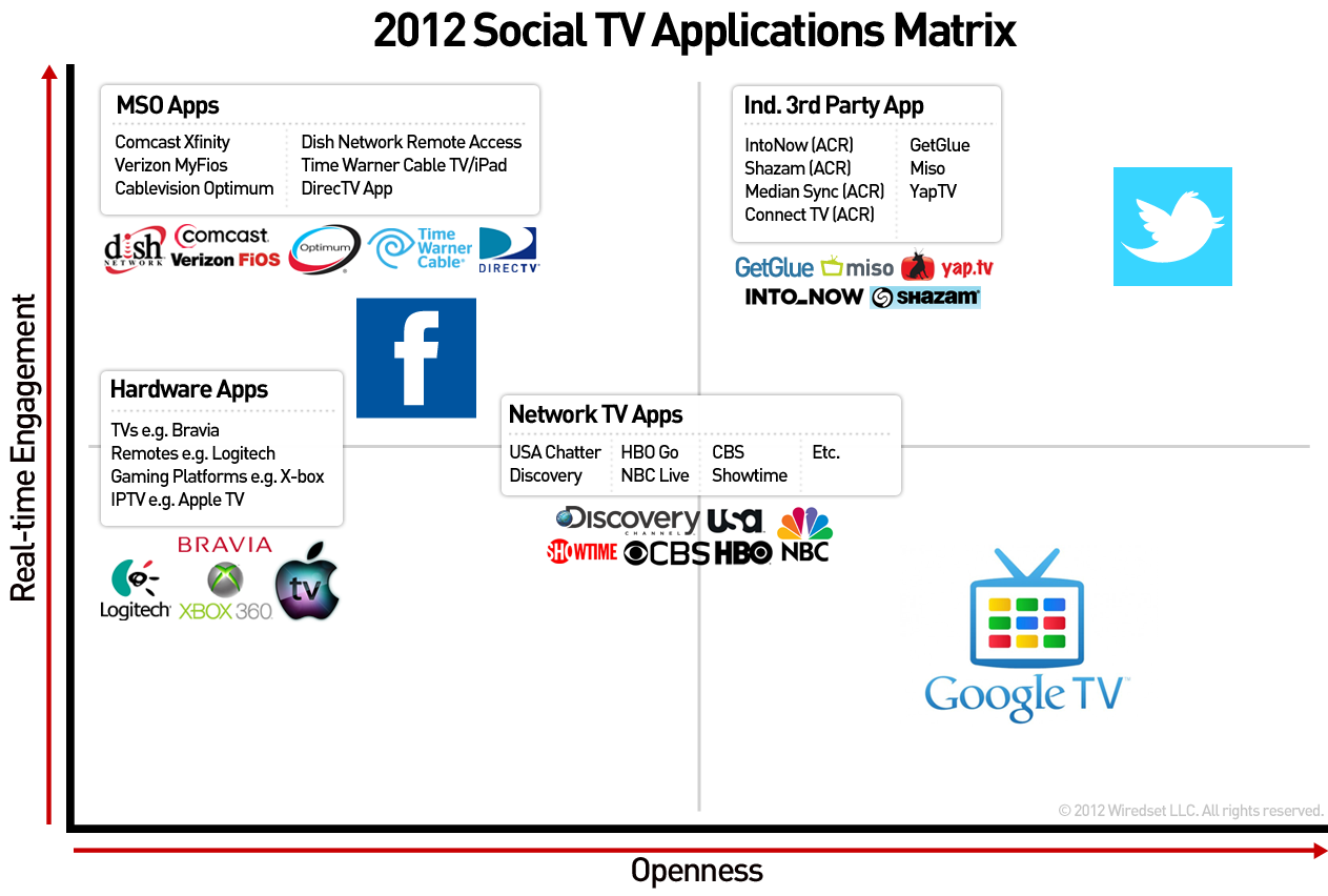 2012_social_tv_landscape-1.png