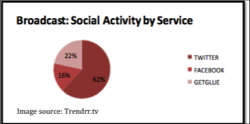 socialactivitybyservice.png