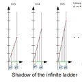 Brief summary of new interpretations of sets, cardinalities, and natural numbers