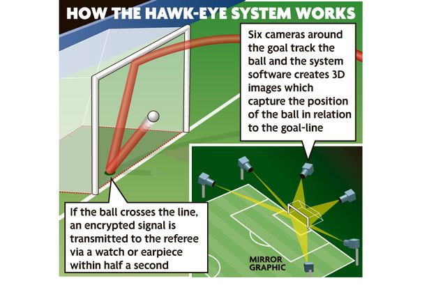 How-Hawk-eye-works-846704.jpeg