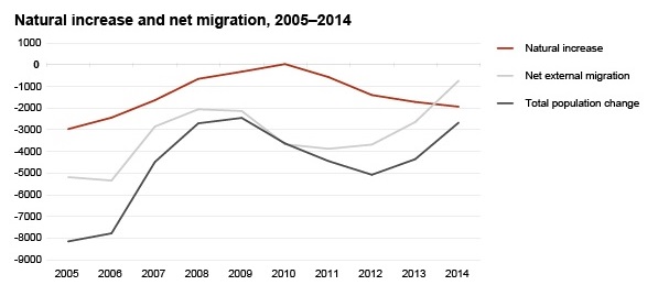 1migration.jpg