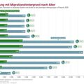 Új német bűnügyi statisztika (+11%)