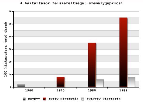 autohasznalat_grafikon.jpg