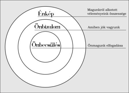 önbizalom2.jpg