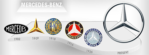 Logo evolution infog.jpg