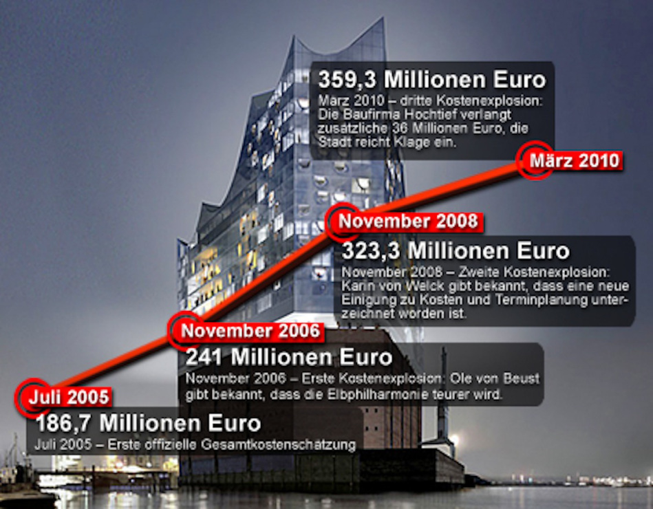 kostenexplosion-elbphilharmonie-grafik.jpg