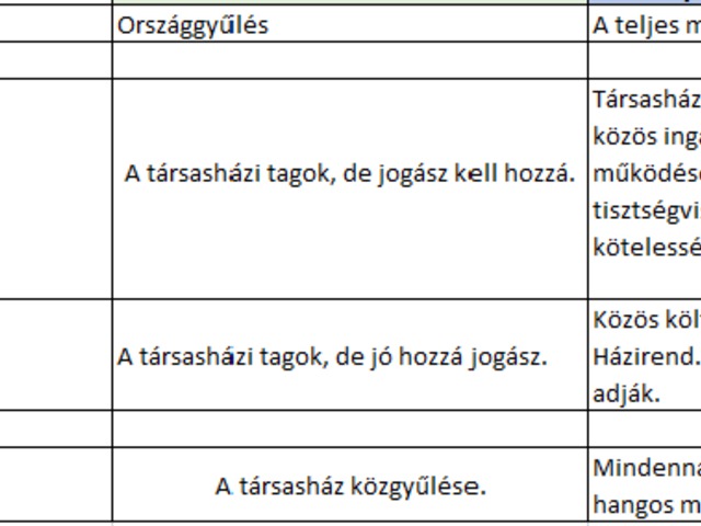 Szabályozó iratok egy társasházban