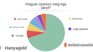 Tuti csajozós tipp